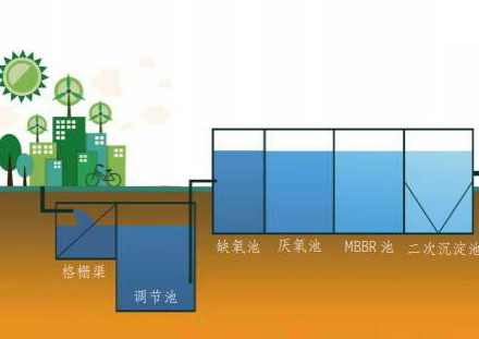 核心倒置 A2 /O+ 高效氣浮生活污水處理技術(shù)